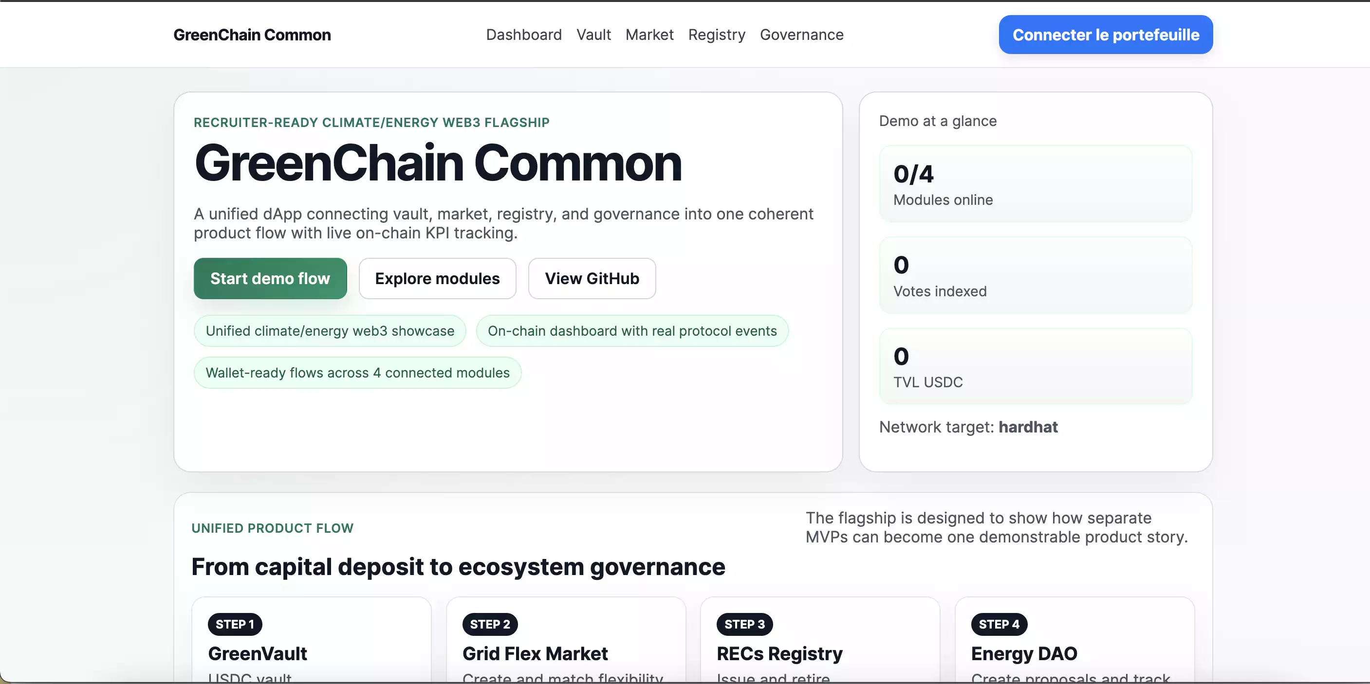 Dashboard — KPI on-chain consolidés